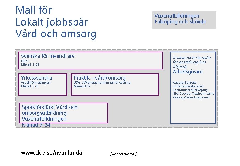 Mall för Lokalt jobbspår Vård och omsorg Vuxenutbildningen Falköping och Skövde Svenska för invandrare