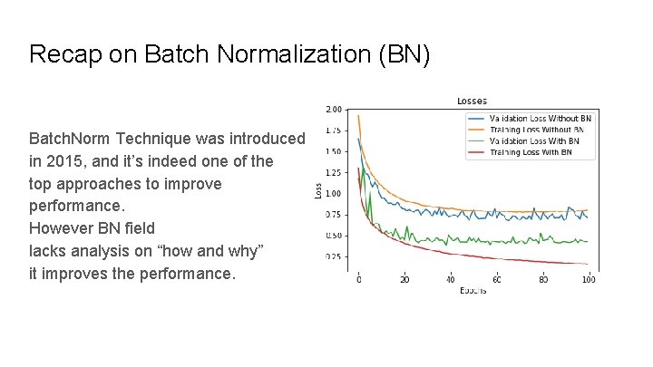 Recap on Batch Normalization (BN) Batch. Norm Technique was introduced in 2015, and it’s