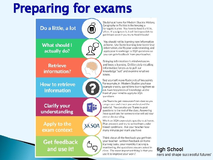 Preparing for exams Inveralmond Community High School ‘We are working together to inspire learners