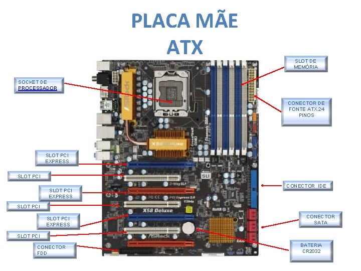 PLACA MÃE ATX SLOT DE MEMÒRIA SOCKET DE PROCESSADOR CONECTOR DE FONTE ATX 24