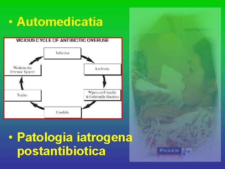  • Automedicatia • Patologia iatrogena postantibiotica 