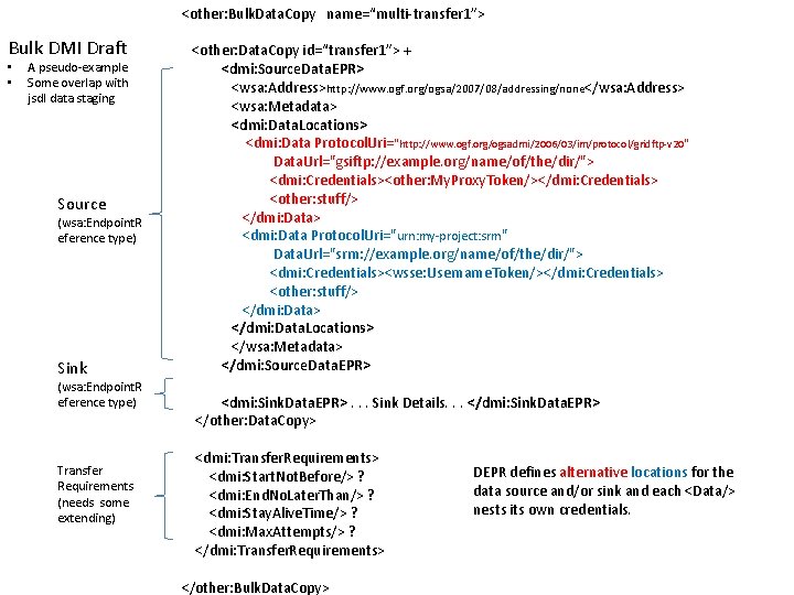 <other: Bulk. Data. Copy name=“multi‐transfer 1”> Bulk DMI Draft • • A pseudo‐example Some