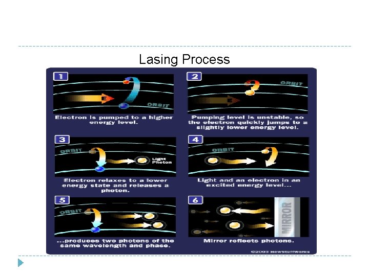 Lasing Process 
