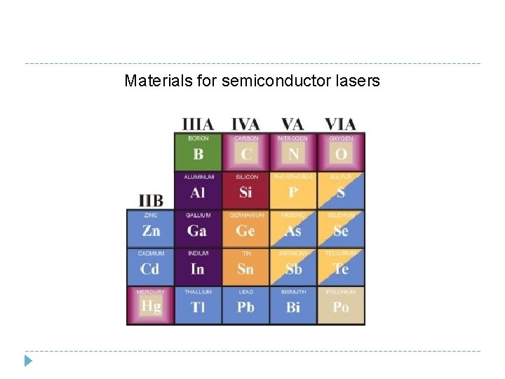 Materials for semiconductor lasers 