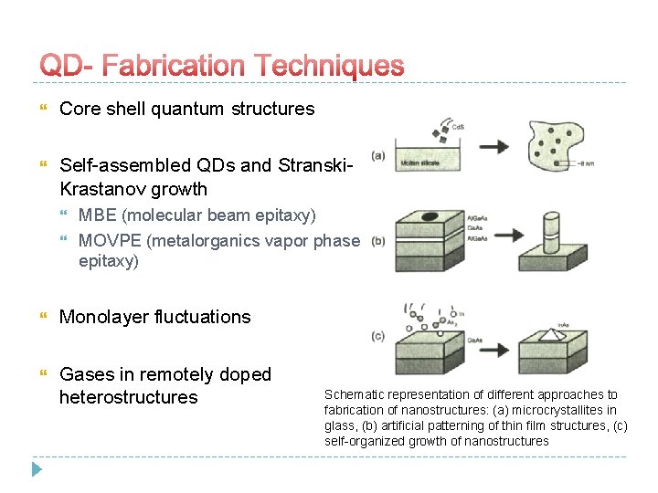  Core shell quantum structures Self-assembled QDs and Stranski. Krastanov growth MBE (molecular beam