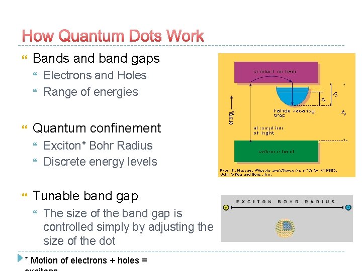  Bands and band gaps Quantum confinement Electrons and Holes Range of energies Exciton*