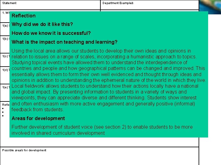 Statement Department Example/s 1. What are the distinctive characteristics of Geography in your school?