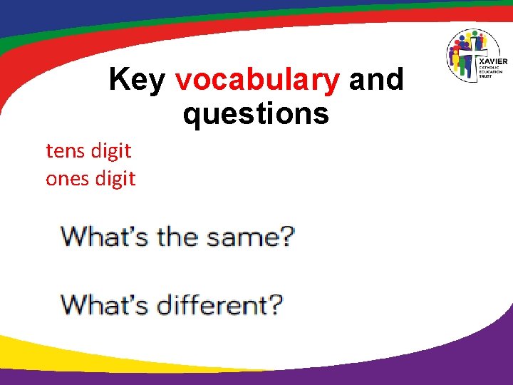 Key vocabulary and questions tens digit ones digit 