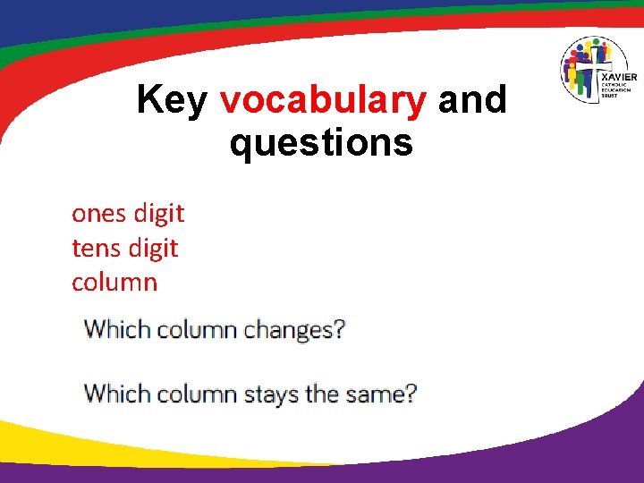 Key vocabulary and questions ones digit tens digit column 