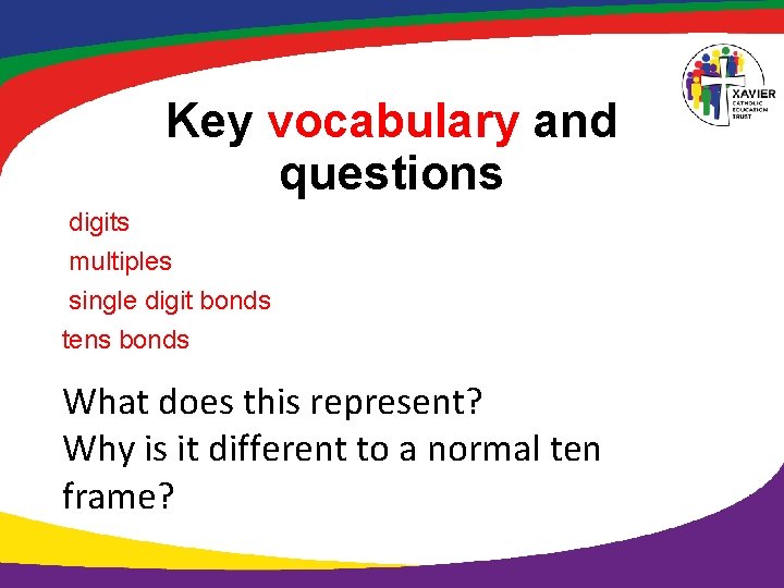 Key vocabulary and questions digits multiples single digit bonds tens bonds What does this