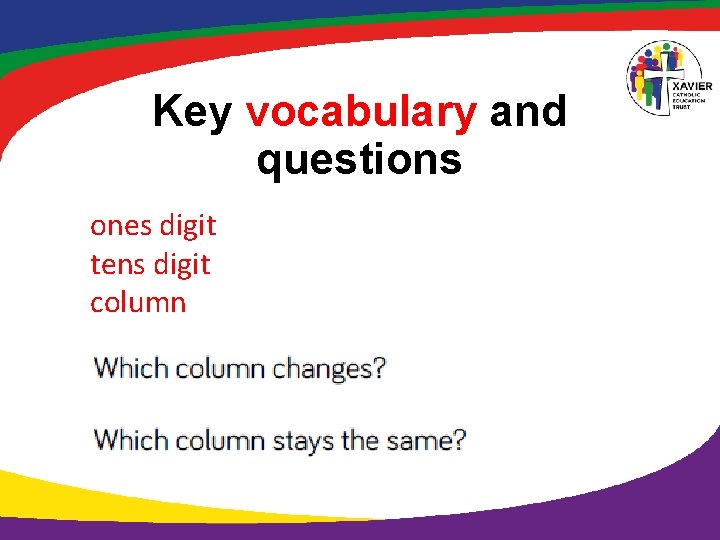 Key vocabulary and questions ones digit tens digit column 