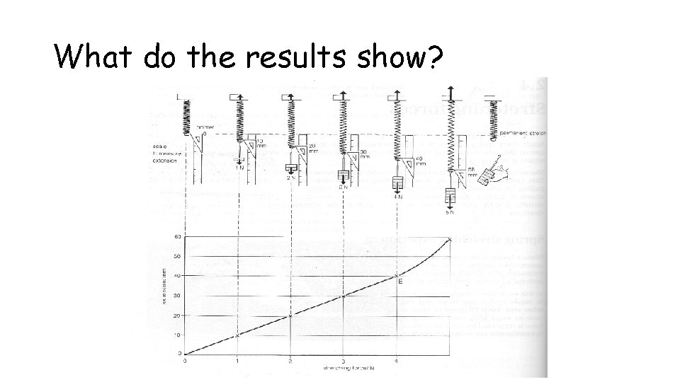 What do the results show? 