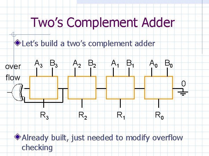 Two’s Complement Adder Let’s build a two’s complement adder over flow A 3 B