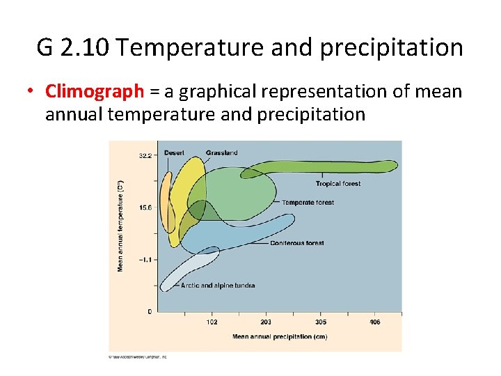 G 2. 10 Temperature and precipitation • Climograph = a graphical representation of mean