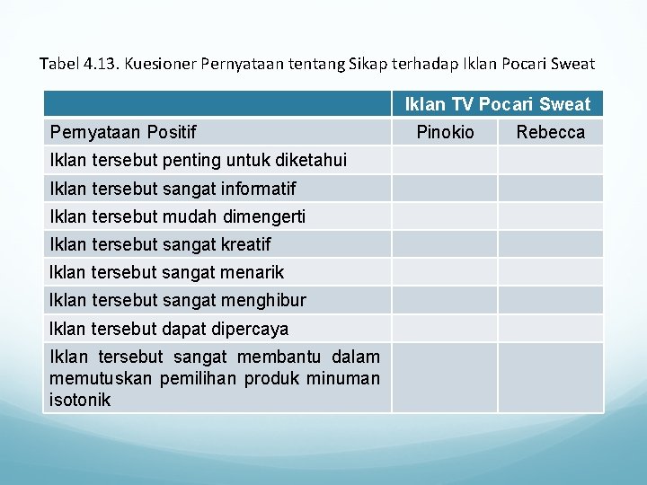 Tabel 4. 13. Kuesioner Pernyataan tentang Sikap terhadap Iklan Pocari Sweat Iklan TV Pocari