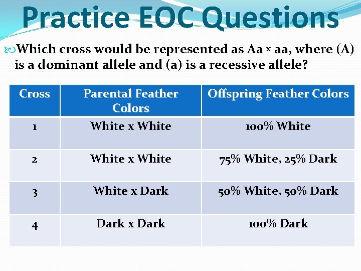 Practice EOC Questions Which cross would be represented as Aa x aa, where (A)