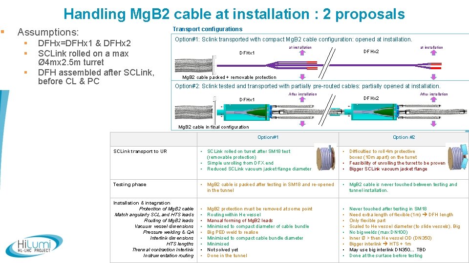 § Handling Mg. B 2 cable at installation : 2 proposals Transport configurations Assumptions: