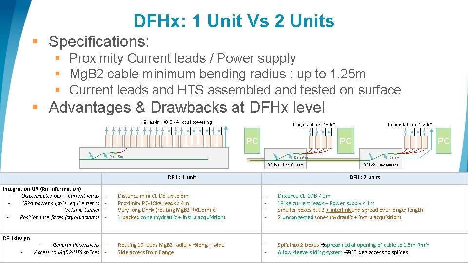 DFHx: 1 Unit Vs 2 Units § Specifications: § Proximity Current leads / Power