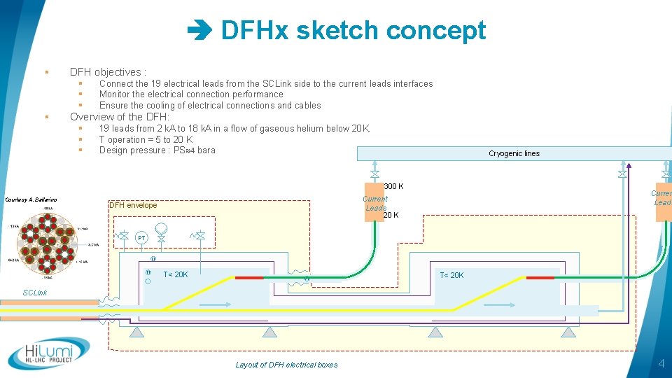  DFHx sketch concept § DFH objectives : § § Connect the 19 electrical