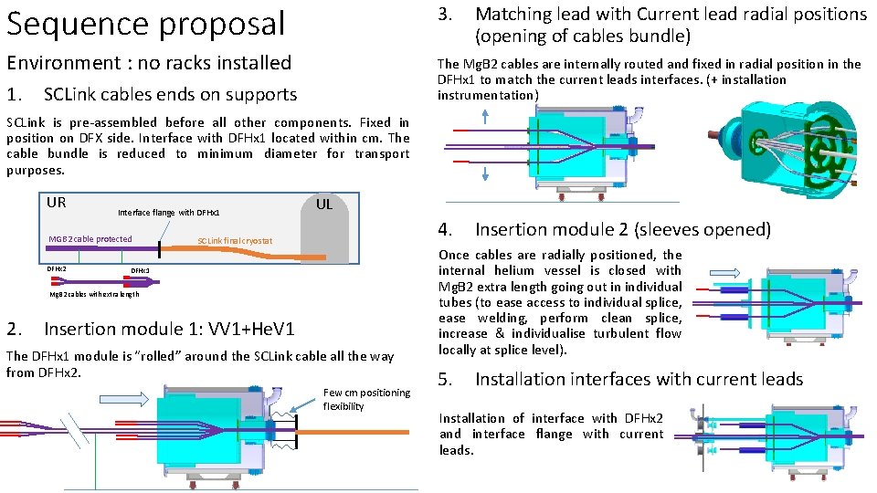 Sequence proposal 3. Environment : no racks installed The Mg. B 2 cables are