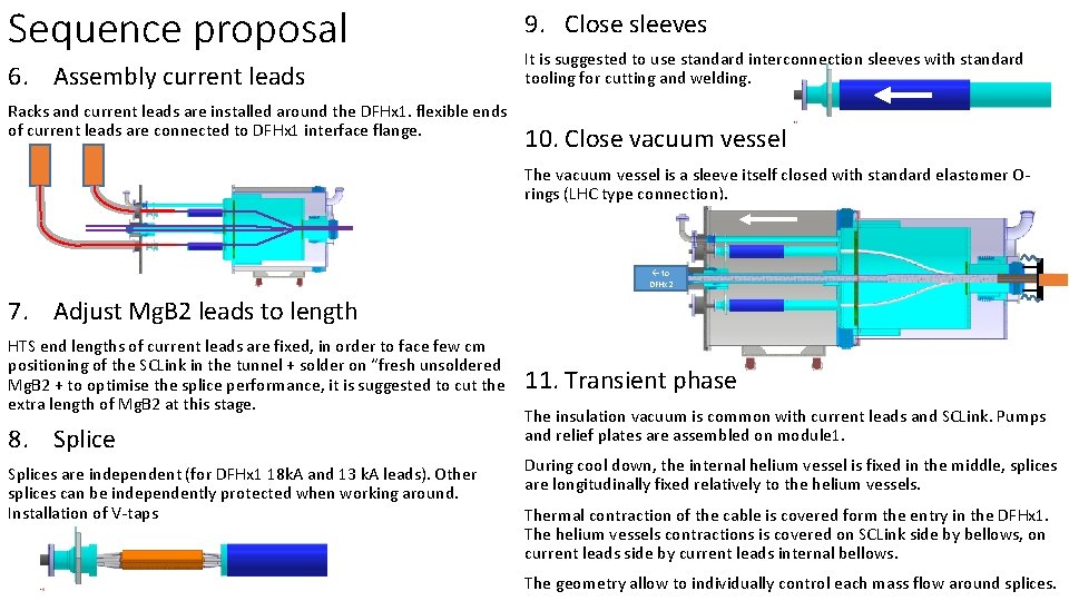 Sequence proposal 6. Assembly current leads Racks and current leads are installed around the