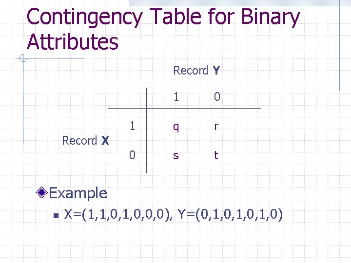 Contingency Table for Binary Attributes Record Y 1 0 1 q r 0 s