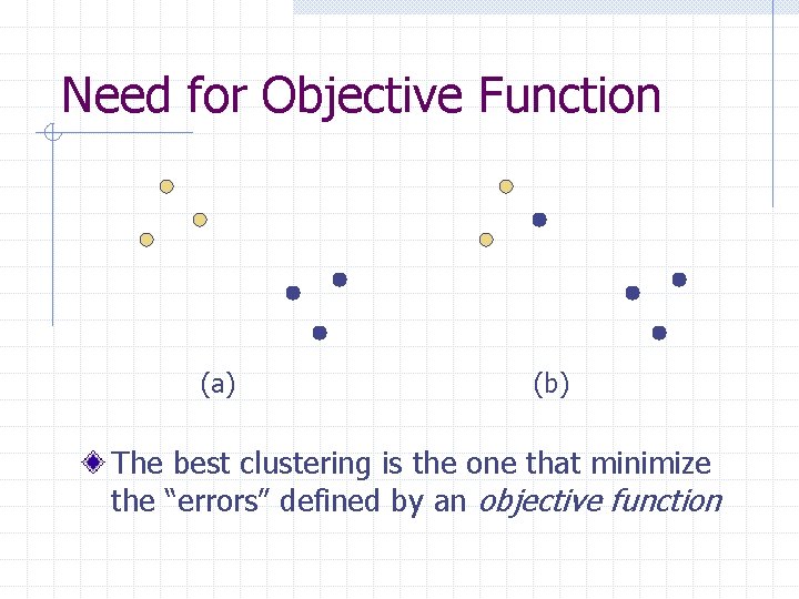 Need for Objective Function (a) (b) The best clustering is the one that minimize