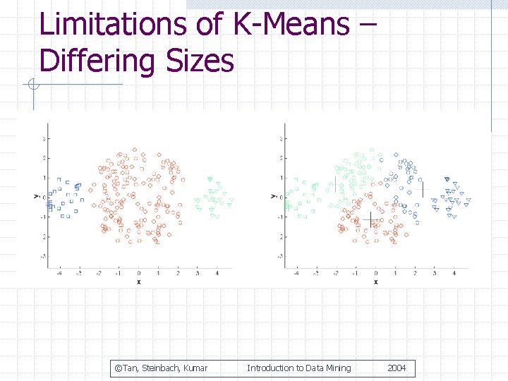 Limitations of K-Means – Differing Sizes ©Tan, Steinbach, Kumar Introduction to Data Mining 2004