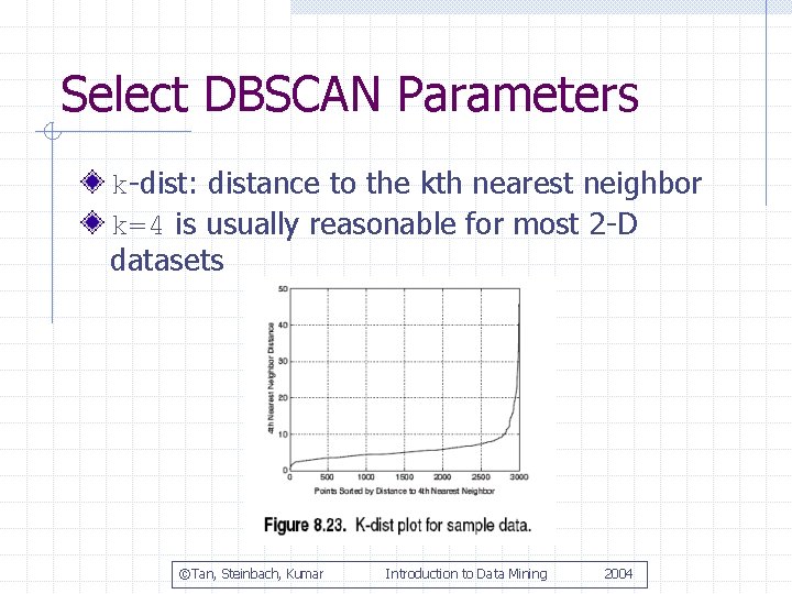 Select DBSCAN Parameters k-dist: distance to the kth nearest neighbor k=4 is usually reasonable