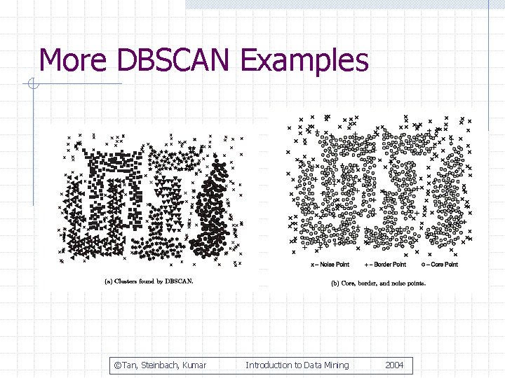 More DBSCAN Examples ©Tan, Steinbach, Kumar Introduction to Data Mining 2004 