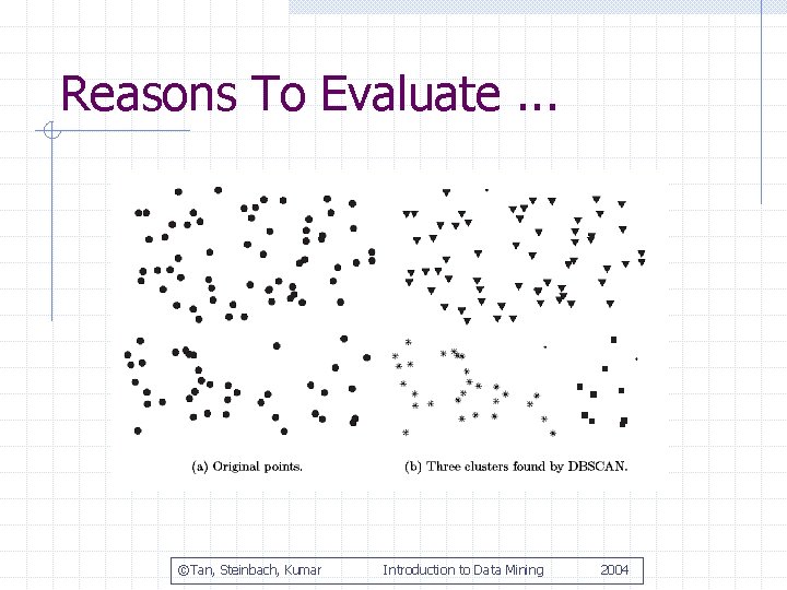 Reasons To Evaluate. . . ©Tan, Steinbach, Kumar Introduction to Data Mining 2004 