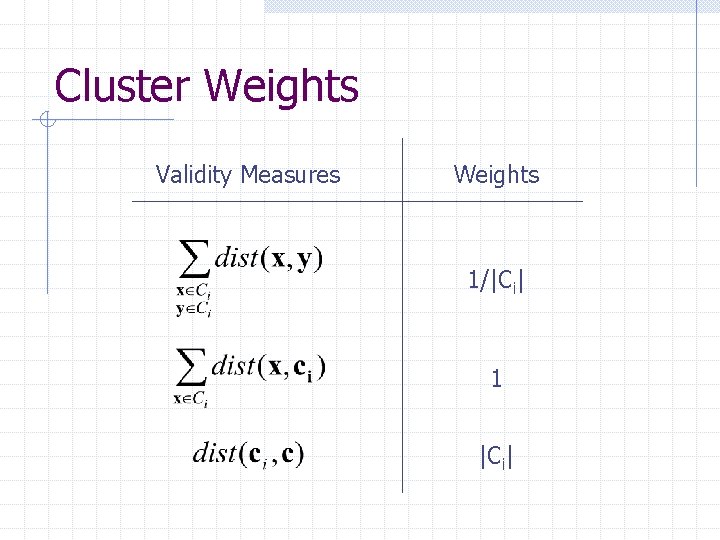 Cluster Weights Validity Measures Weights 1/|Ci| 1 |Ci| 