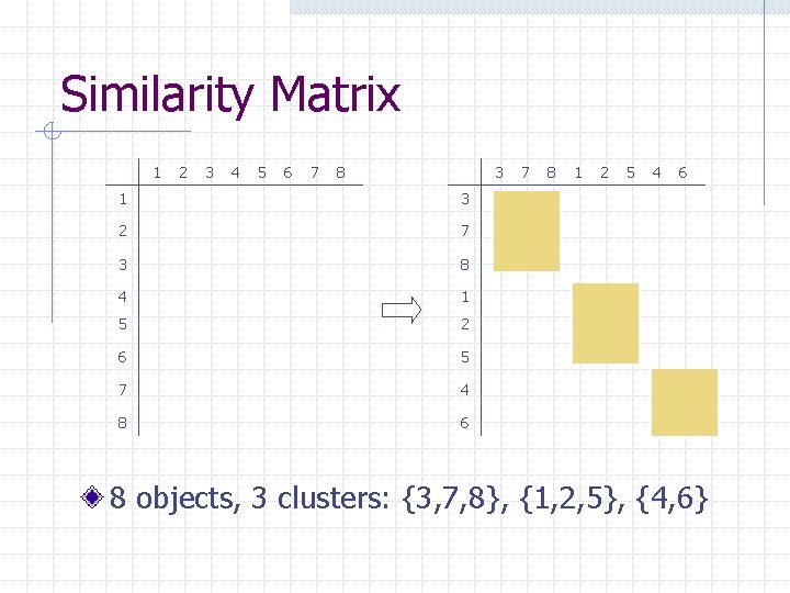 Similarity Matrix 1 2 3 4 5 6 7 8 3 1 3 2