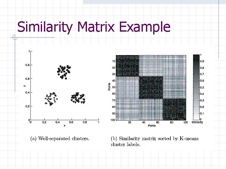 Similarity Matrix Example 