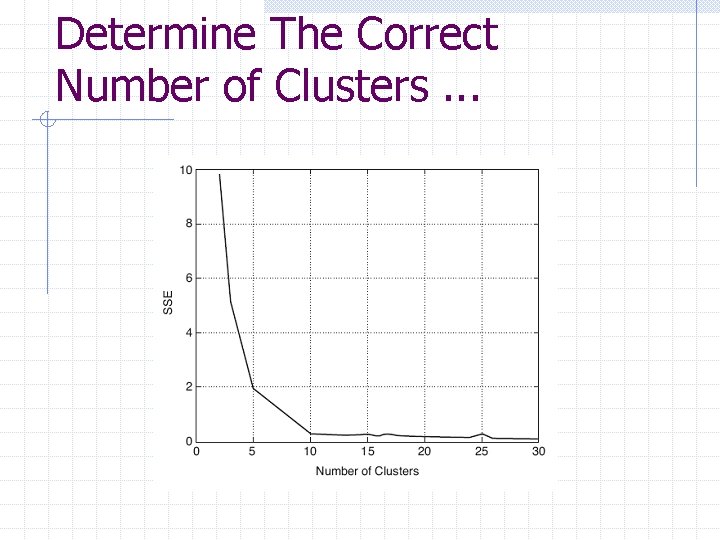 Determine The Correct Number of Clusters. . . 