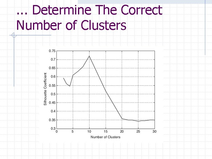 . . . Determine The Correct Number of Clusters 