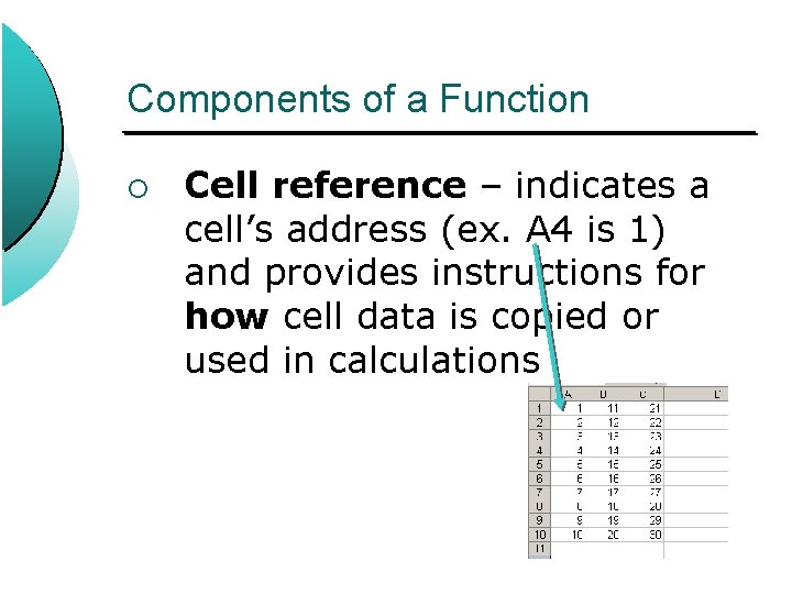 Components of a Function ¡ Cell reference – indicates a cell’s address (ex. A