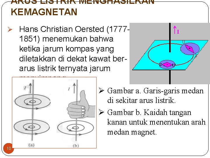 ARUS LISTRIK MENGHASILKAN KEMAGNETAN Ø Hans Christian Oersted (1777 - 1851) menemukan bahwa ketika