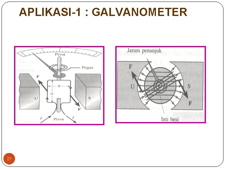 APLIKASI-1 : GALVANOMETER 21 