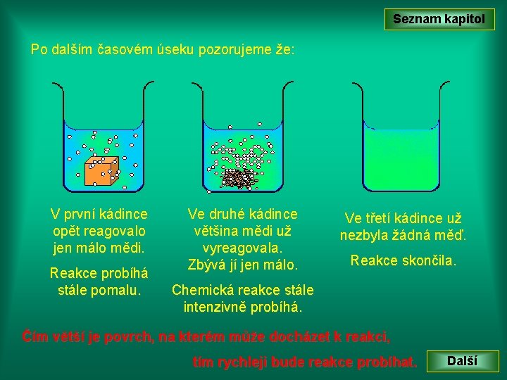 Seznam kapitol Po dalším časovém úseku pozorujeme že: V první kádince opět reagovalo jen