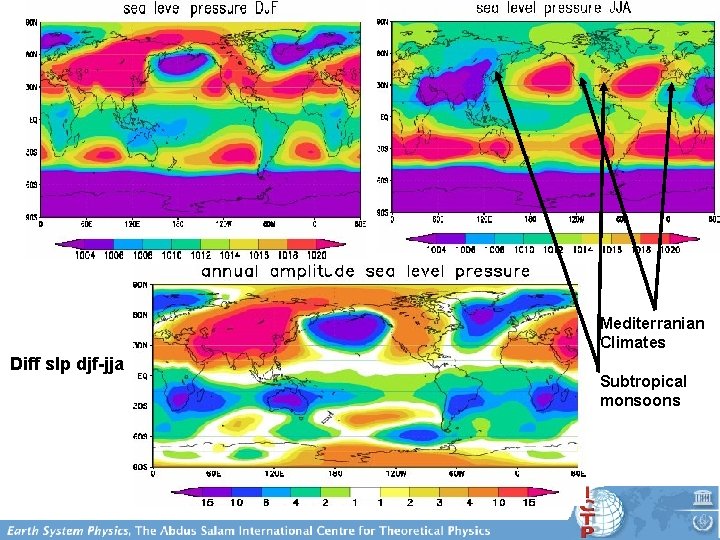 Mediterranian Climates Diff slp djf-jja Subtropical monsoons 