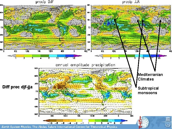 Mediterranian Climates Diff prec djf-jja Subtropical monsoons 