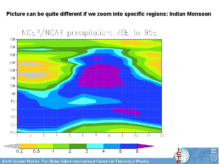 Picture can be quite different if we zoom into specific regions: Indian Monsoon 