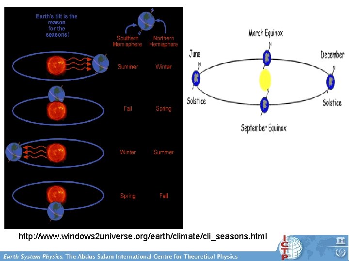 http: //www. windows 2 universe. org/earth/climate/cli_seasons. html 