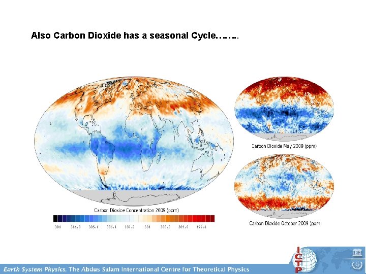 Also Carbon Dioxide has a seasonal Cycle……. . 