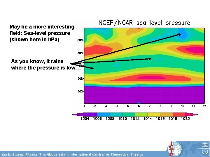 May be a more interesting field: Sea-level pressure (shown here in h. Pa) As