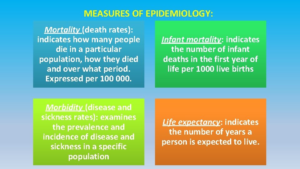 MEASURES OF EPIDEMIOLOGY: Mortality (death rates): indicates how many people die in a particular