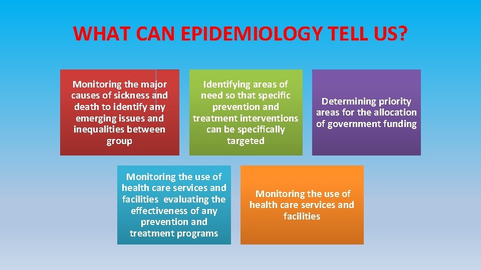 WHAT CAN EPIDEMIOLOGY TELL US? Monitoring the major causes of sickness and death to