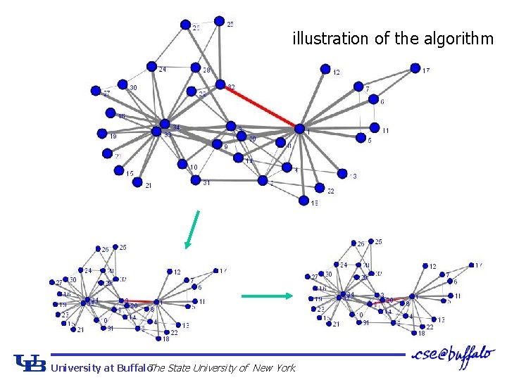 illustration of the algorithm University at Buffalo The State University of New York 