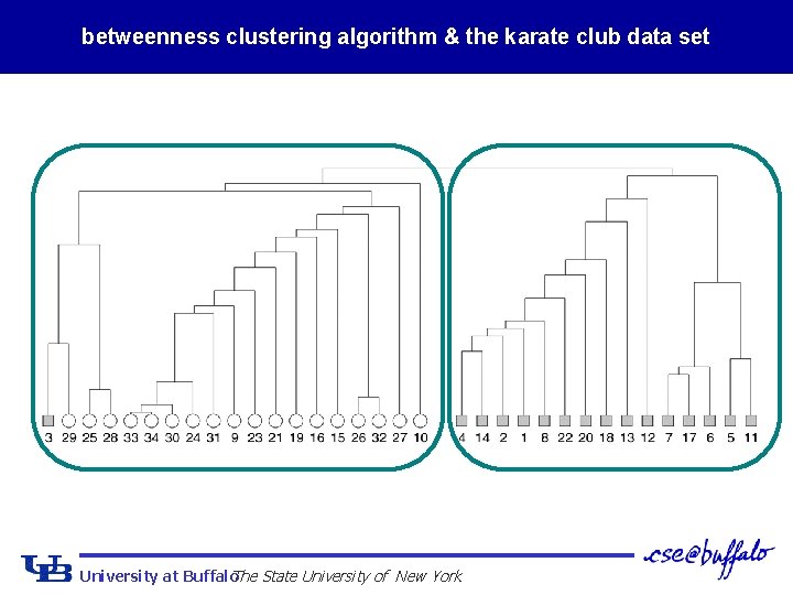 betweenness clustering algorithm & the karate club data set University at Buffalo The State